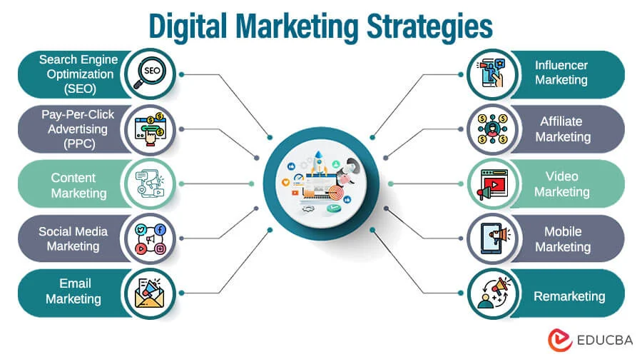 Digital Marketing for Beginners: 7 Essential Steps 