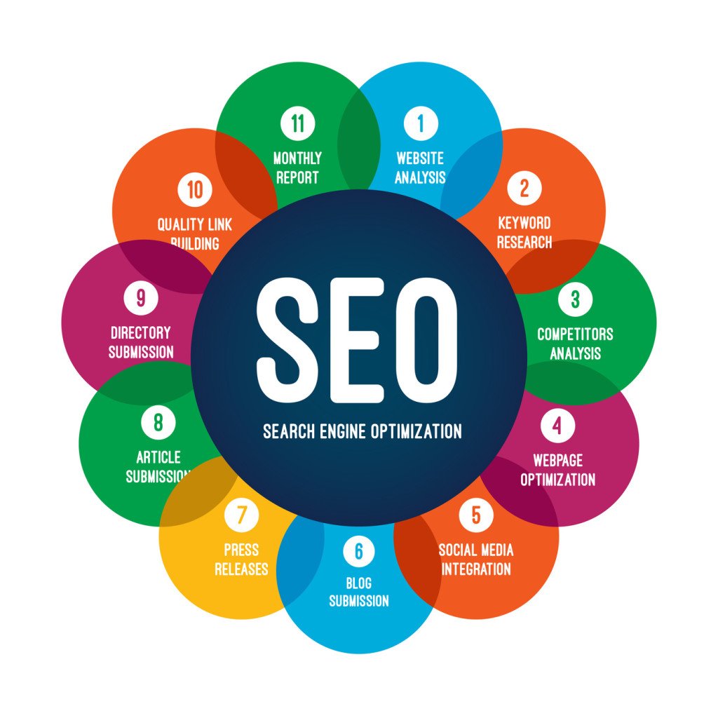 Digital Marketing for Beginners: 7 Essential Steps 