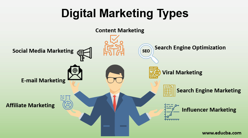 Digital Marketing for Beginners: 