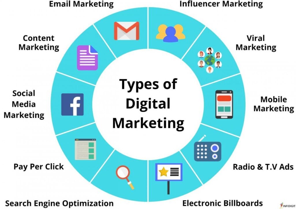 Digital Marketing for Beginners: 7 Essential Steps to Get Started