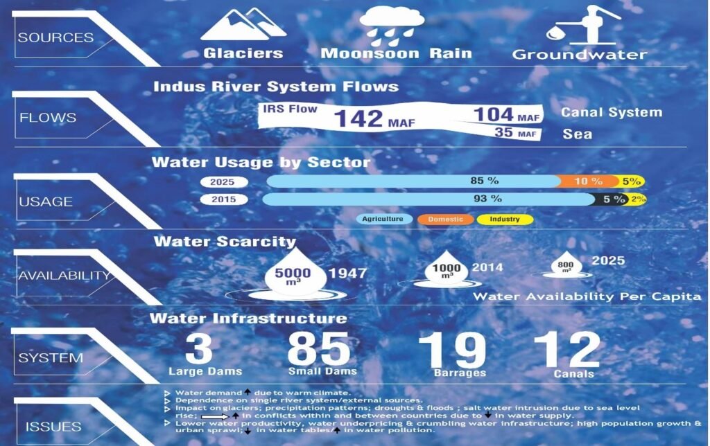 How Does Climate Change Affect the Environment?